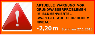 AKTUELLE  WARNUNG  VOR GRUNDWASSERPROBLEMENIM  BLUMENVIERTEL - GW-PEGEL  AUF  SEHR HOHEM NIVEAU!  -2,20 m  Stand am 27.1.2018